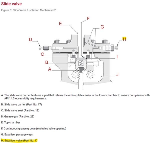 1-504-01-011 : Valve d'égalisation